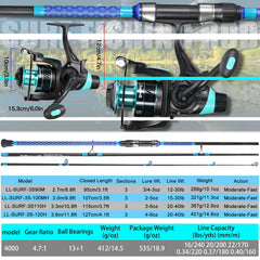Reel seat with stainless steel hood and protective cap