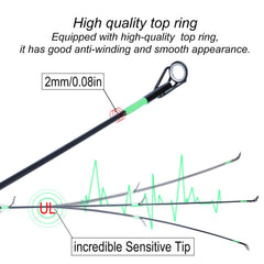 Lightweight Sougayilang Resolute spinning rod showcasing ergonomic design