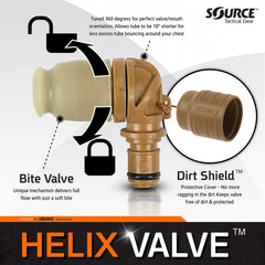 Source Helix dirt shield protects valve from dust and debris