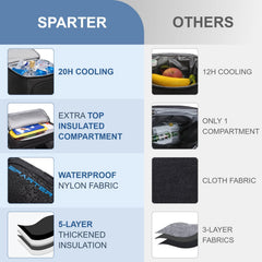 SPARTER insulated compartments with bottle opener highlight convenient outdoor meals and drinks.