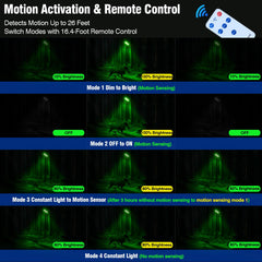 Sunlight Encounter hog lights IP67 durable construction in rugged weather