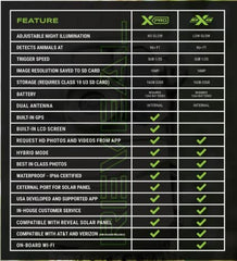 TACTACAM Reveal X PRO no-glow IR image conveys discreet surveillance for hunting or security