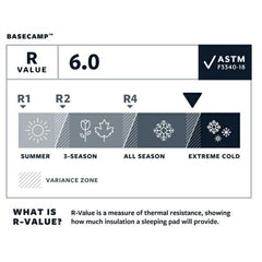 Therm-a-Rest BaseCamp foam core showing all-season insulation
