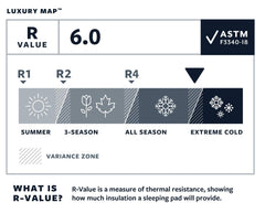 Therm-a-Rest LuxuryMap rolled compact for easy packing on trips