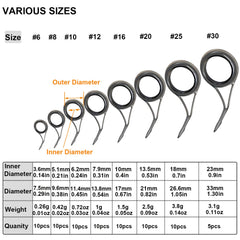 Inner diameter sizes of rod guides 6# to 30#