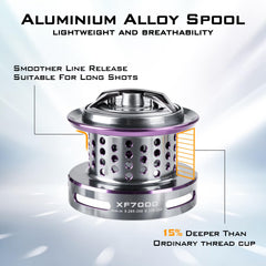 THKFISH Saltwater Spinning Reel 7000 – drag system