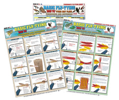 Tightlines Basic Fly Tying Set cover image shows a durable waterproof guide for quick on-site reference