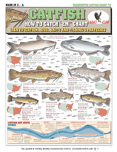 Tightlines Catfish Chart #13 front cover showing durable waterproof design for field use.