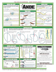 Tightlines Publications knot chart back with extra diagrams for versatile on-water knotting