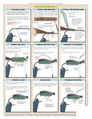 Tightlines waterproof fly tying guide showcases durable materials for outdoor use
