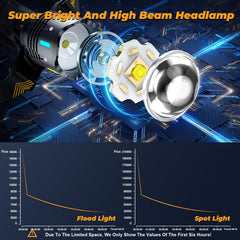 TIROFLX headlamp with USB C fast charging for quick power up