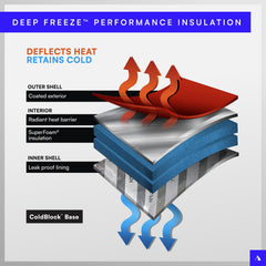 Titan Deep Freeze side pockets add extra storage on adventures.