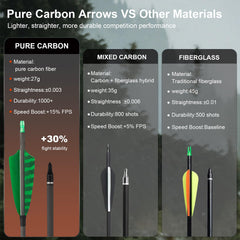 TOPARCHERY arrows with 4-inch turkey-feather fletching for consistent flight.