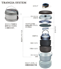 Trangia Billy Kochel 8.5 x 5.2 inch compact storage for packing.
