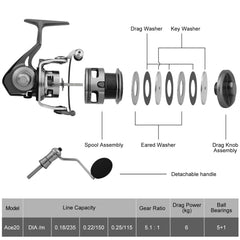 TRUSCEND 2000 aviation metal spool emphasizes ultra-light weight and long casts