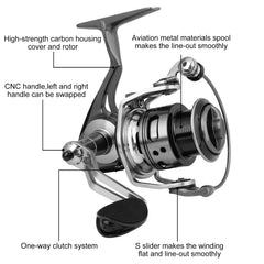 TRUSCEND 2000 reel with patented hook line clip supports secure line locking