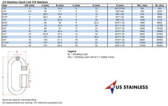 US Stainless 316 quick link highlights rust resistance for chain and rope use