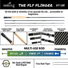 Ventures Fly Co. Toe Dipper case stores gear compactly for travel.