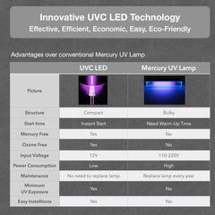 VerterPure VP6 Mini flow-rate graphic illustrates 1.58 GPM capability.