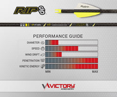 Victory Archery RIP SS Elite closeup shows precise fletching for consistent flights.