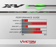 Victory Archery RIP XV aluminum insert closeup showing 21gr weight.
