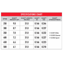 Victory Archery VAP 0.166 arrow carbon fiber construction for speed