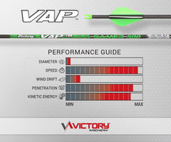 Victory Archery VAP spine-250 carbon arrow highlights digital spine alignment.