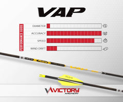 Victory Archery VAP Target Elite Yellow pack promotes consistent spine alignment during field shots.