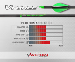 Victory Archery VForce 0.245 arrow insert and nock visuals for quick setup and reliable tune.