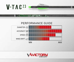 Victory Archery VTAC 23 green bare shafts improve consistency during practice.