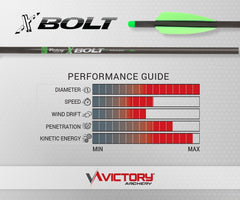 Victory Archery XBolt carbon fiber construction 0-300 diameter for speed and penetration