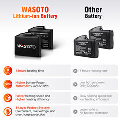 Wasoto heated glove liners touchscreen palm enables device use without removal