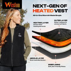 Weston vest battery and charger illustrate portable warmth on the go.