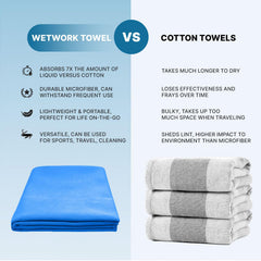 Wet Work microfiber XL towel spread out showing oversized 60x36 for beach or pool coverage.