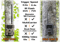WiseEye Mini Cam 2 long-range antenna extends signal reach for steadier uploads.