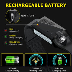 WopkDupk USB C charging headlamp powers up fast