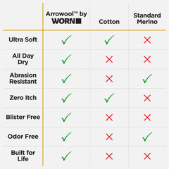 WORN merino hunting socks moisture-wicking weave keeps feet dry during movement