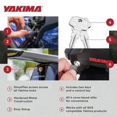Yakima control key shown for managing multiple lock cores easily.