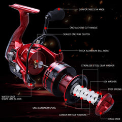 YONGZHI 4000R spool image emphasizes CNC aluminum spool for lighter, longer casts.
