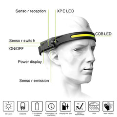 Yosoo headlamp showing four brightness levels for versatile tasks.