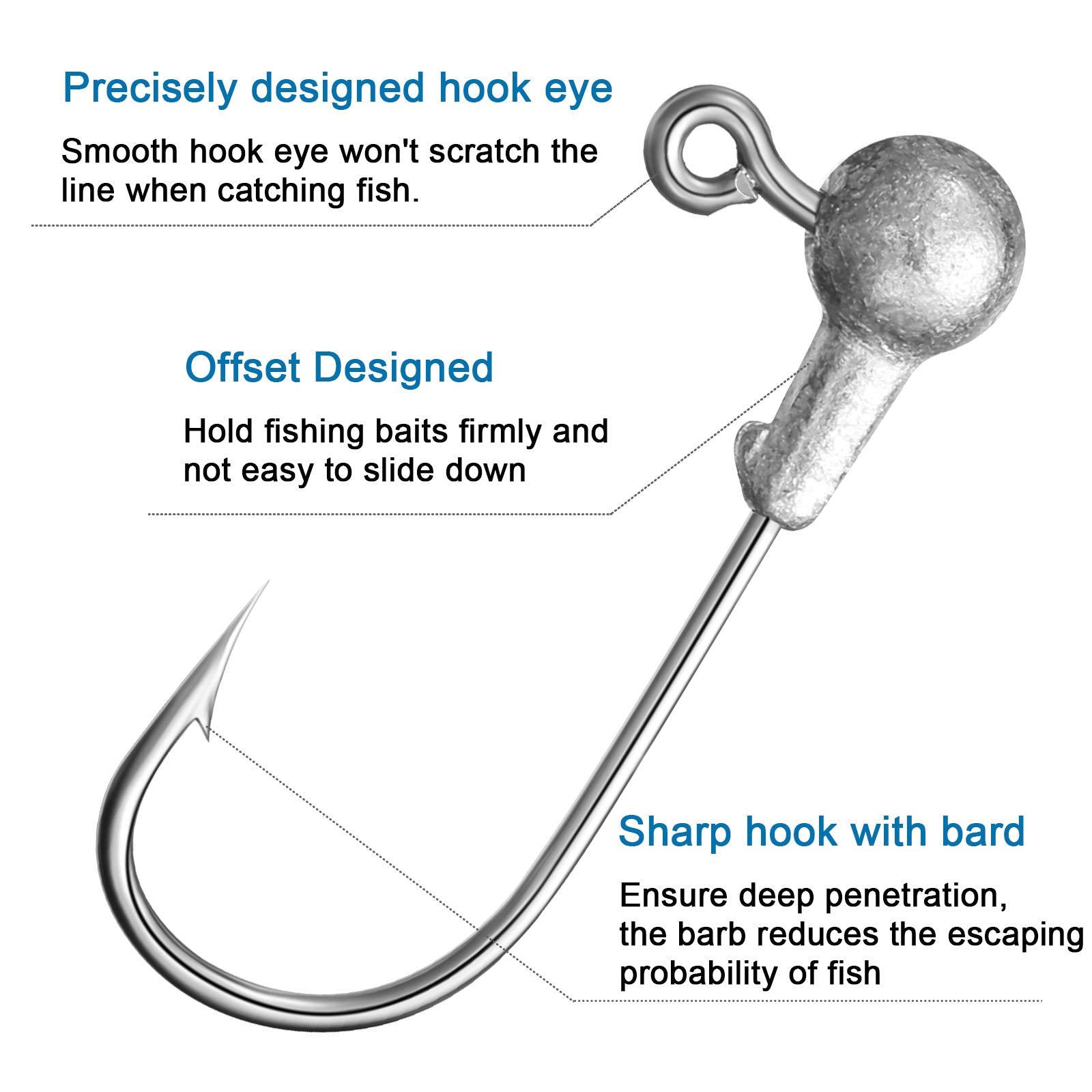 Close-up of jig head hook tip for easy bait insertion