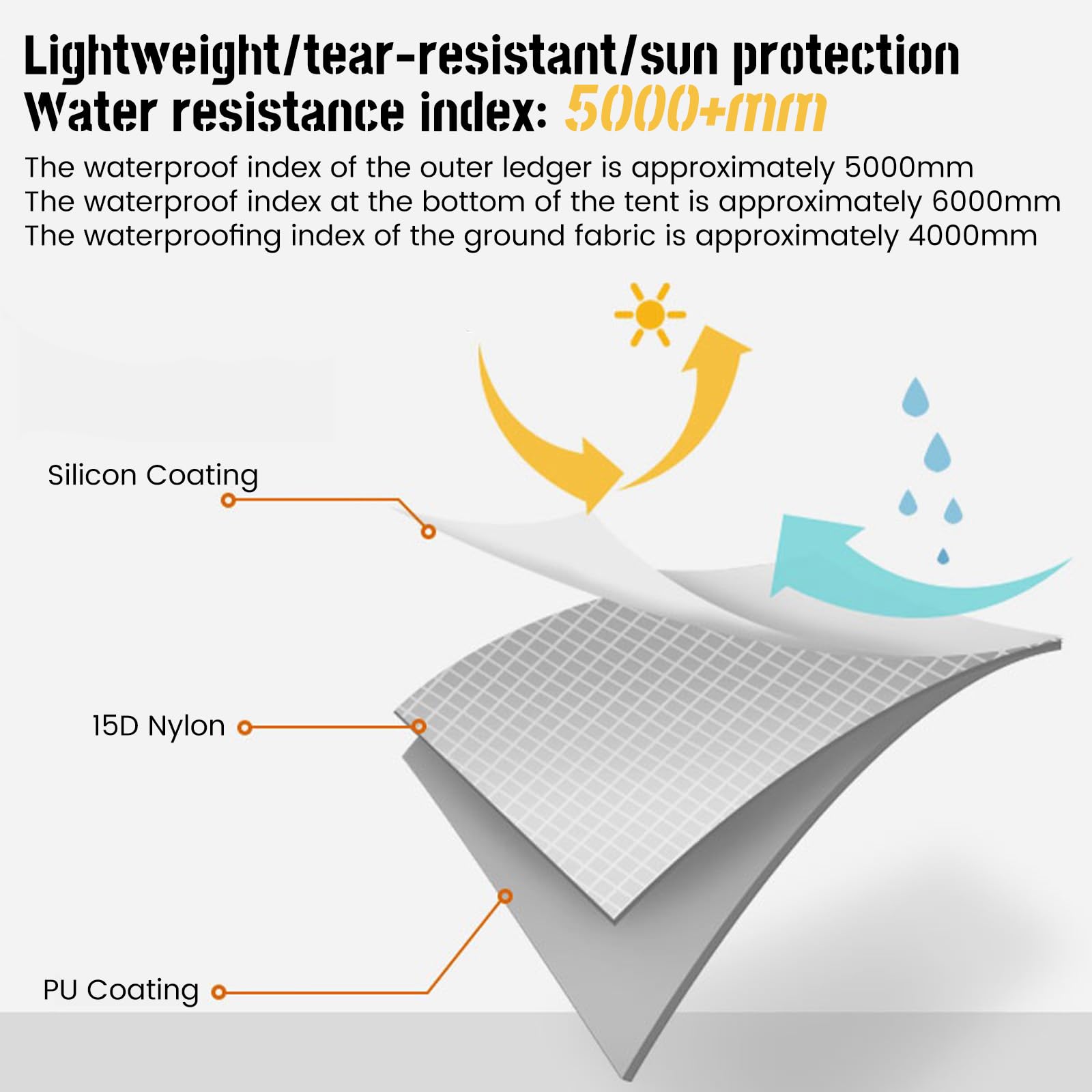3F UL Gear Lanshan 2 packaging shows compact carry for backpackers.