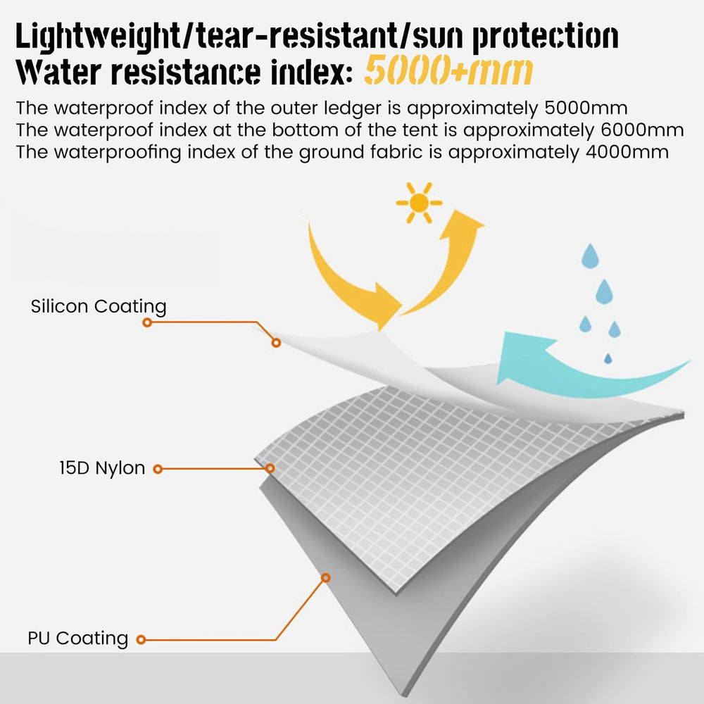 3F UL Gear Lanshan 2 packaging shows compact carry for backpackers.