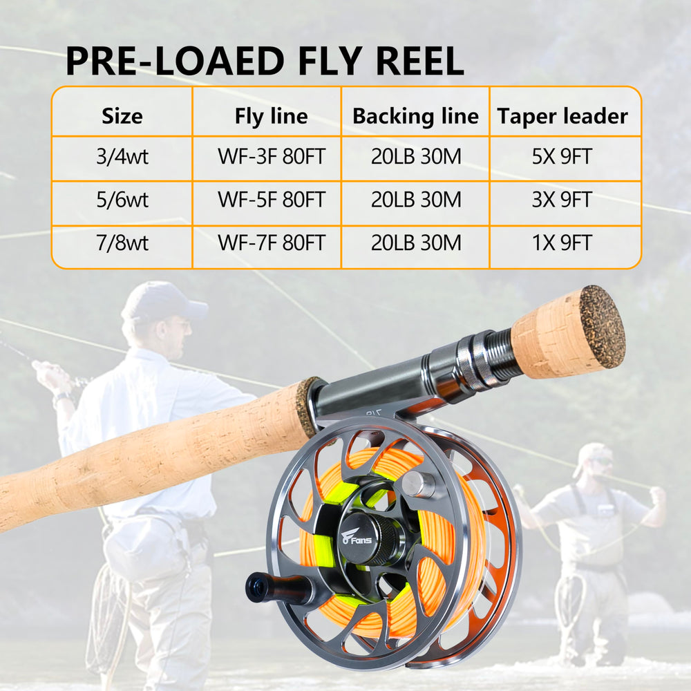 Ideal freshwater starter kit for trout, grayling, and similar species with broad reach.