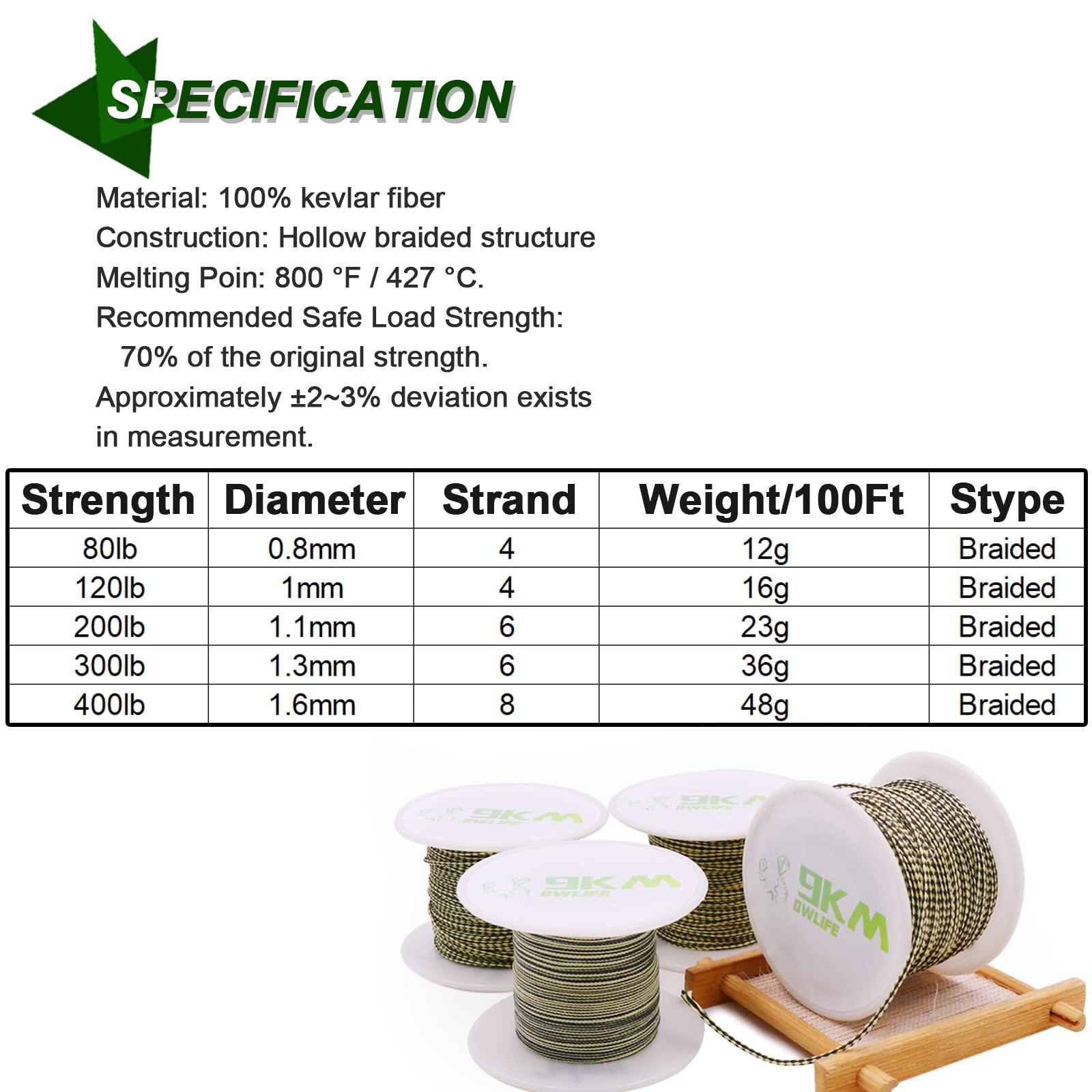 9KM DWLIFE Kevlar line shows wear-resistance in rugged outdoor use