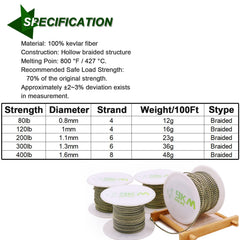 9KM DWLIFE Kevlar line shows wear-resistance in rugged outdoor use
