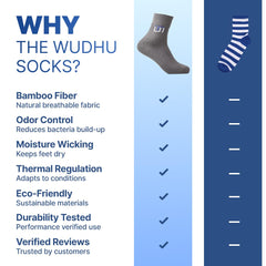 ABDEEZ The Wudhu Socks waterproof exterior demonstrates reliable protection in wet conditions.