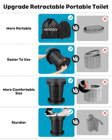 Aboutool ABS plastic construction delivers durable outdoor performance.