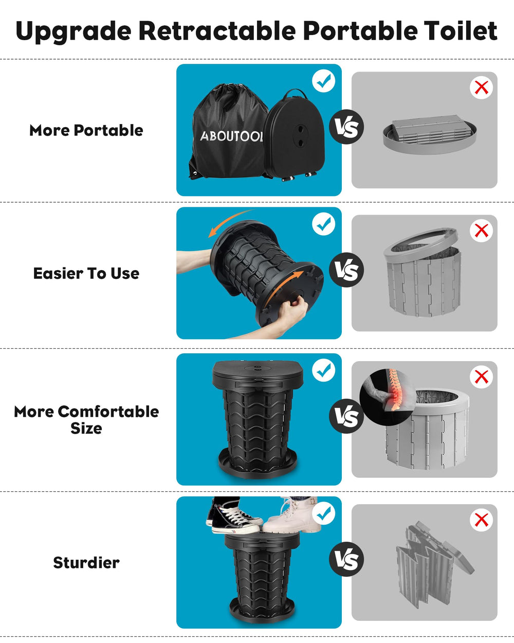 Aboutool ABS plastic construction delivers durable outdoor performance.