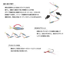 Abu Garcia SSSHRSJ20-GDGD close-up showing aurora sheet and tinsel to attract fish.